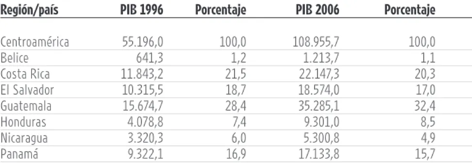 GRÁFICO 2.4