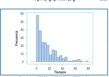 Figura 13 corresponde a la representación de los datos observadosen forma de histograma