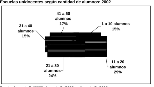 Gráfico 7 