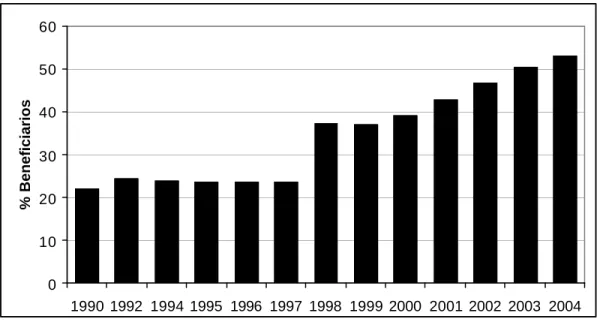 Gráfico 8 