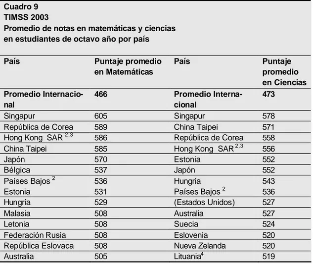 Cuadro 9   TIMSS 2003 