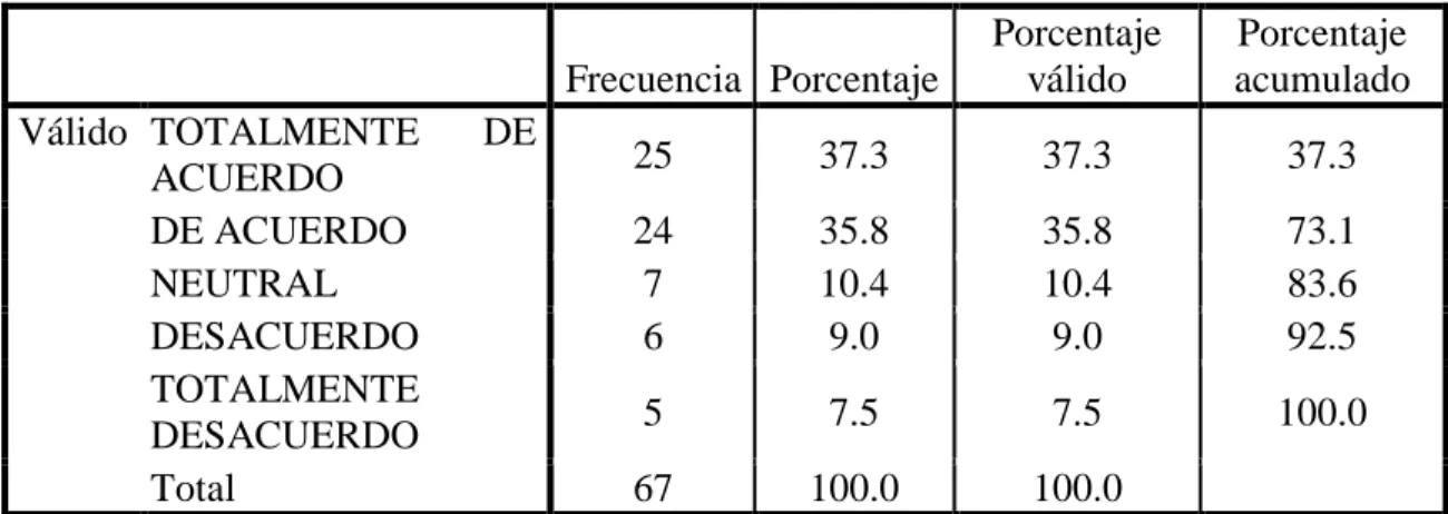 Tabla 8. Uso de recursos 