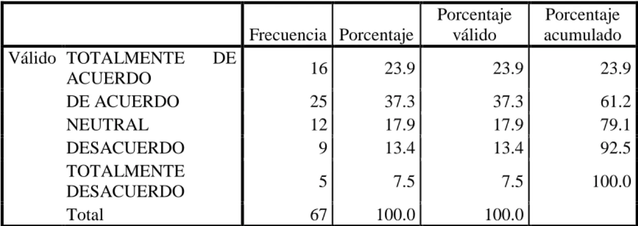 Tabla 16. Supera obstáculos 