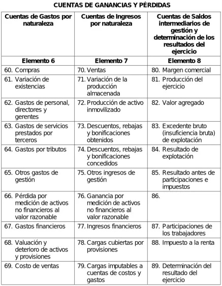 CUADRO DE CLASIFICACIÓN  