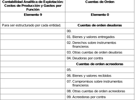 CUADRO DE CLASIFICACIÓN 