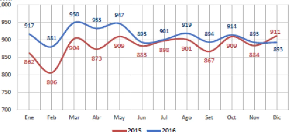 Gráfico 9 