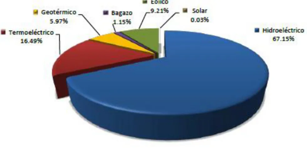 Gráfico 11 