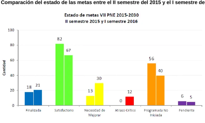 Gráfico 13  