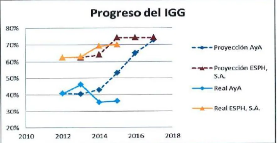 Gráfico 3 