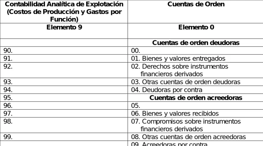 CUADRO DE CLASIFICACIÓN 