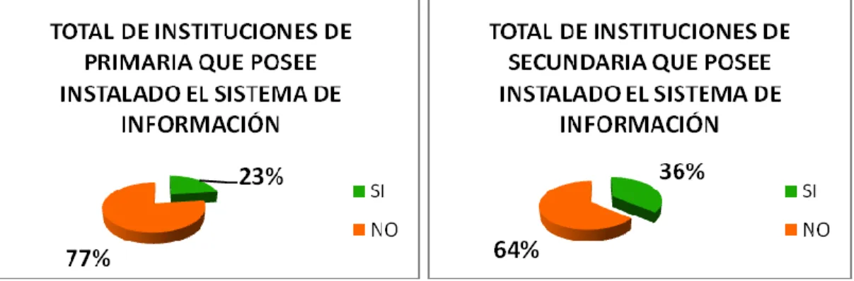 Gráfico N° 4a  Gráfico N° 4b 