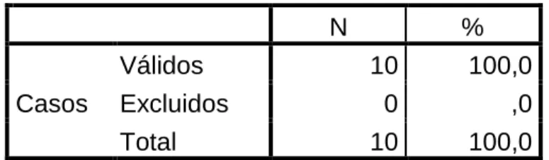 Tabla 2: Población Competitividad 