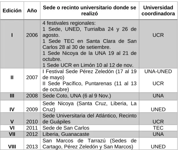 Tabla 6  EDICIONES FRIVE 