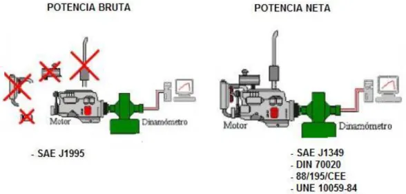 Fig. 2.8  Comparación de las diferentes normas para la potencia
