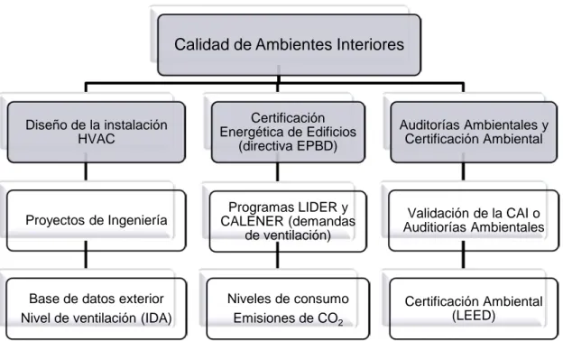 Figura II.1.- Relevancia de la Calidad de Ambientes Interiores en la sostenibilidad de  edificios