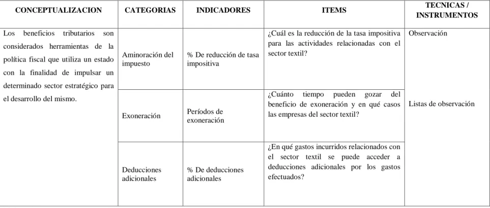 Tabla 3: Variable independiente: Beneficios Tributarios COPCI 