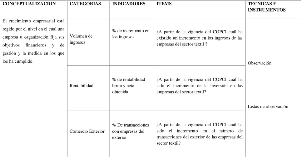 Tabla 4: Variable Dependiente: Crecimiento empresarial 