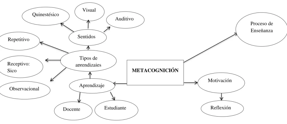 Gráfico Nº 4 Constelación de Ideas Variable Dependiente  Elaborado por: Christian Gavilanes 