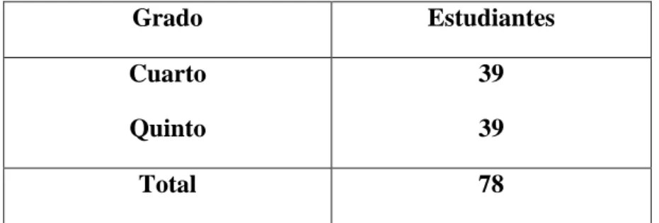 Tabla Nº1 Población  Grado  Estudiantes  Cuarto  Quinto  39 39  Total  78 