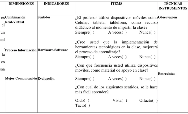 Tabla Nº2 Variable Independiente     Elaborado por: Christian Gavilanes