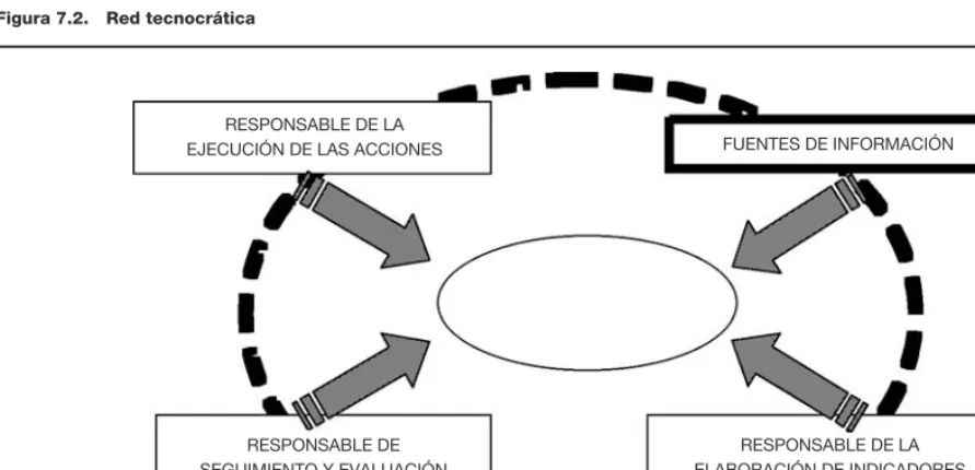 Figura 7.2.
