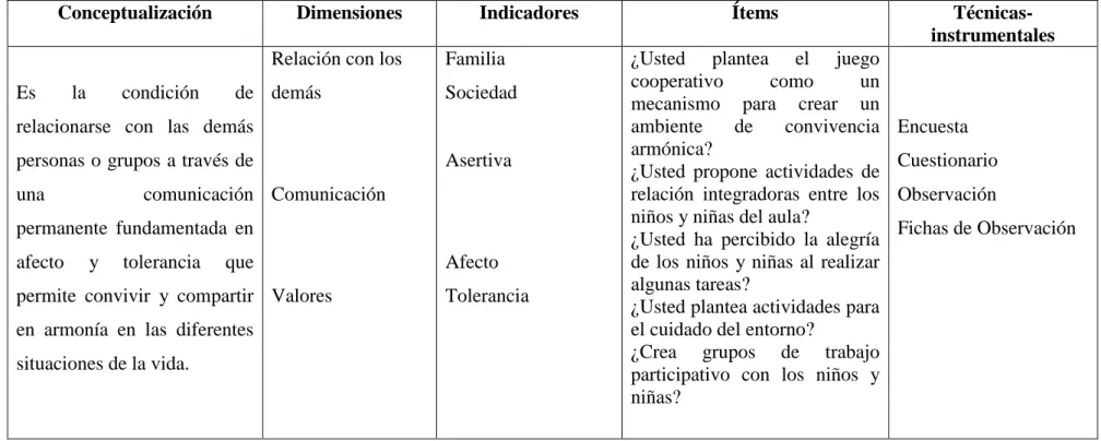 Tabla No. 2: Operacionalización de Variables (Variable Independiente)  