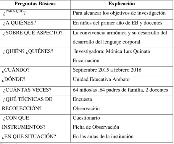 Tabla No. 4: Recolección de Información 