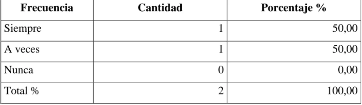 Tabla No. 8 
