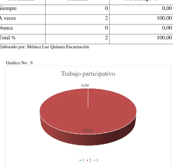 Tabla No. 9 