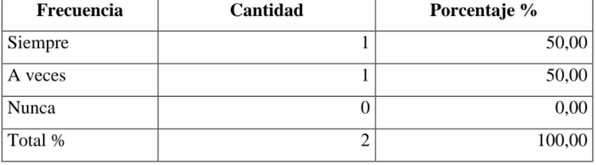 Tabla No. 11 