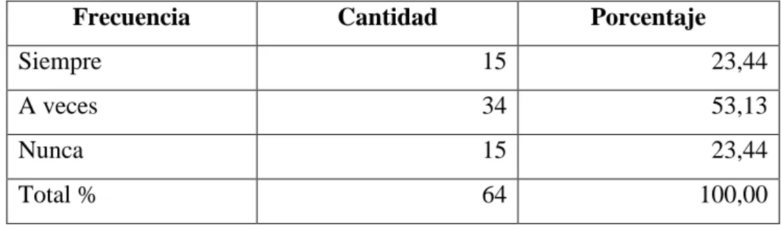 Tabla No. 12 