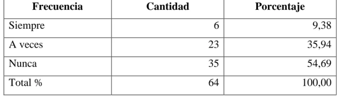 Tabla No. 15 