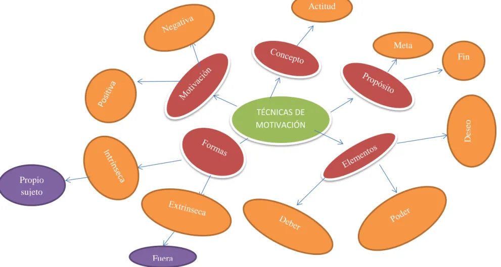 Gráfico 3: Infraordinación de la Variable  Independiente               