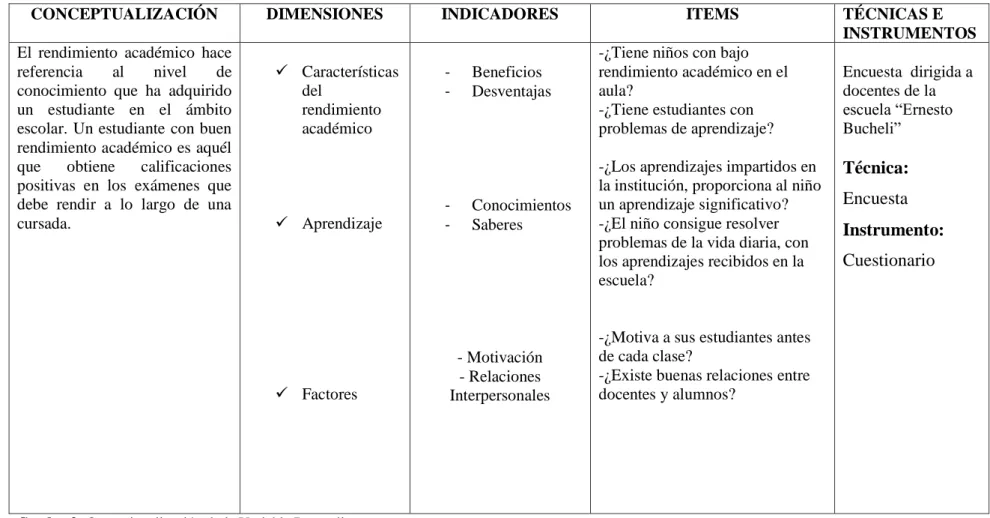 Cuadro 3: Operacionalización de la Variable Dependiente  Elaborado por: Karina Elizabeth Orozco Allauca