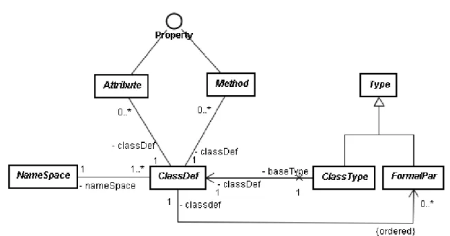 Figura 3.1: Tipos y clases