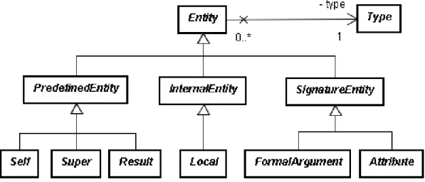 Figura 3.2: Entidades