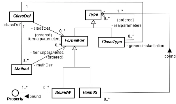 Figura 3.4: Genericidad
