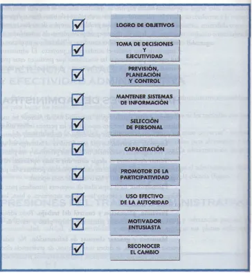 FIGURA 1.8Habilidades del administrador.rastreabilidad es un principio de administración de la calidad,