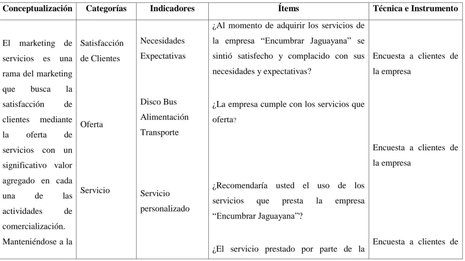 Tabla N° 1- Variable independiente 