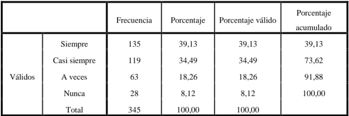 Tabla N° 11- Accesibilidad al servicio 
