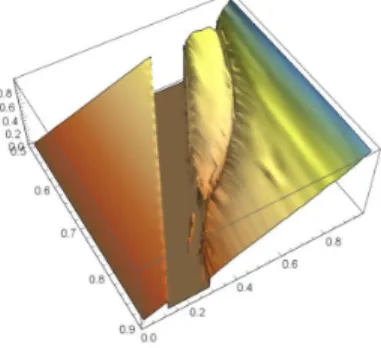 FIG. 7. Final kink velocity as a function of the initial velocity and the model parameter σ for the K (q,λ) -K (−q,−λ) collisions.