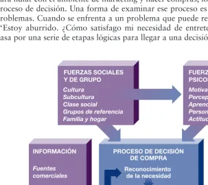 FIGURA 4.2