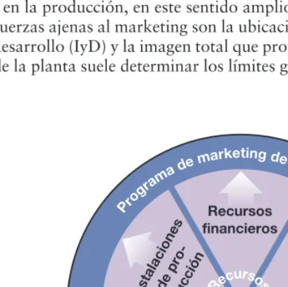 FIGURA 2.3
