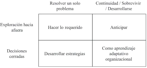 Figura 5. Propósito del trabajo con escenarios. Figure 5. Purpose of the work with scenarios