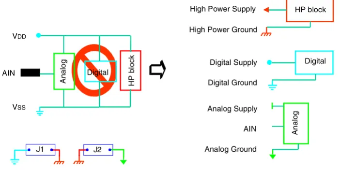 FIGURE 1:POWER SUPPLY PLANNING