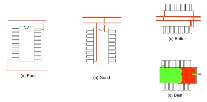 FIGURE 2:POWER TRACES