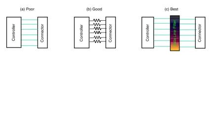 FIGURE 1:INTERFACING TO THE REAL WORLD