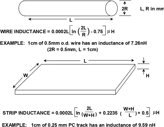 Figure 9.9: Wire and Strip Inductance Calculations 