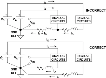 Figure 9.22:  Digital Currents Flowing in Analog Return Path Create Error Voltages 