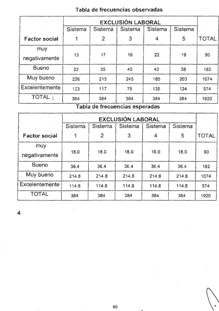 Tabla  de frecuencias  observadas 